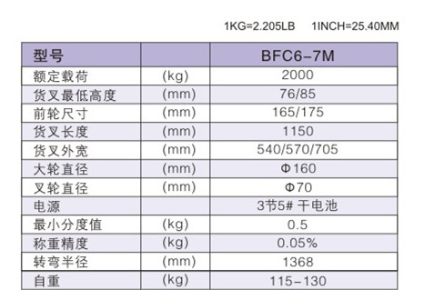 西林電子稱手動搬運(yùn)車BFC6-7M(圖1)